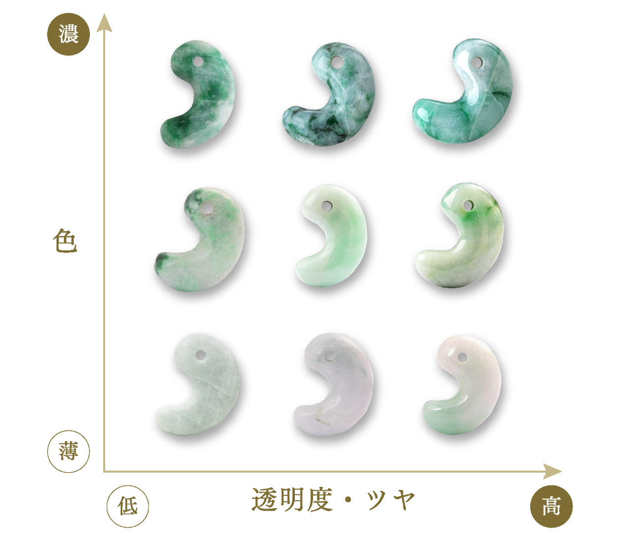 価値ある翡翠の見分け方